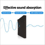 Alpha 20pcs Acoustic Foam Panels Studio Sound Absorption 