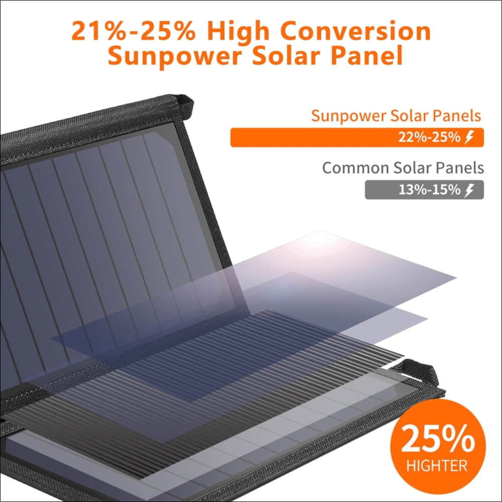Choetech Sc001 19w Portable Solar Panel Charger Sunpower 