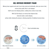 Cool Gel Memory Foam Mattress 5 Zone Latex 34cm - King - 