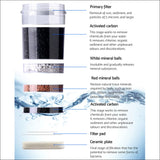 Devanti Water Cooler Filter Purifier 2 Pack Ceramic Carbon 